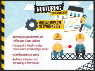 Building an Effective B2B Marketing Experience