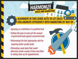 Building an Effective B2B Marketing Experience