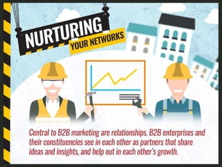 Building an Effective B2B Marketing Experience