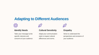 Adapting to Different Audiences
Identify Needs
Tailor your message to the
specific interests and
concerns of your audience.
Cultural Sensitivity
Adapt your communication
style to respect cultural
differences and norms.
Empathy
Strive to understand the
perspectives and emotions of
your audience.
 