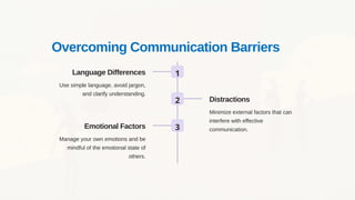 Overcoming Communication Barriers
1
Language Differences
Use simple language, avoid jargon,
and clarify understanding.
2 Distractions
Minimize external factors that can
interfere with effective
communication.
3
Emotional Factors
Manage your own emotions and be
mindful of the emotional state of
others.
 
