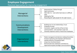 13
People l Process l Outcomes
Employee Engagement
Potential Approaches for improving engagement
Organisational
Interventions
Communications
Development
Interventions
Managerial
Interventions
1. Flatten managerial and decision-making hierarchies.
Increase autonomy and empower with decision-
making authority. [Complexity Split]
2. Using cross-functional teams
3. Demonstrate how individuals contribute to
organisational goals (strategic communications)
1. Keep promises / follow through
2. Open and honest
3. Tell it like it is – even when bad news or a difficult
topic
4. Walking the Talk
5. Rewarding the right people for the right reasons
1. Building one on one relationships / trust
2. Employee Surveys
3. Consistent, regular and lots of face to face
communication – the essential e-mail rule
4. Honestly respond to what is heard from employees
 