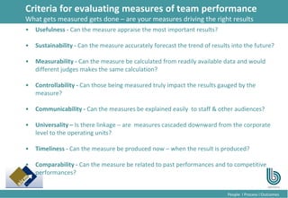 14
People l Process l Outcomes
• Usefulness - Can the measure appraise the most important results?
• Sustainability - Can the measure accurately forecast the trend of results into the future?
• Measurability - Can the measure be calculated from readily available data and would
different judges makes the same calculation?
• Controllability - Can those being measured truly impact the results gauged by the
measure?
• Communicability - Can the measures be explained easily to staff & other audiences?
• Universality – Is there linkage – are measures cascaded downward from the corporate
level to the operating units?
• Timeliness - Can the measure be produced now – when the result is produced?
• Comparability - Can the measure be related to past performances and to competitive
performances?
Criteria for evaluating measures of team performance
What gets measured gets done – are your measures driving the right results
 