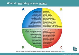 8
People l Process l Outcomes
What do you bring to your teams
Whole Brain Thinking™ and the HBDI ™ are registered trademarks of Herrmann International. For more information visit our website
 