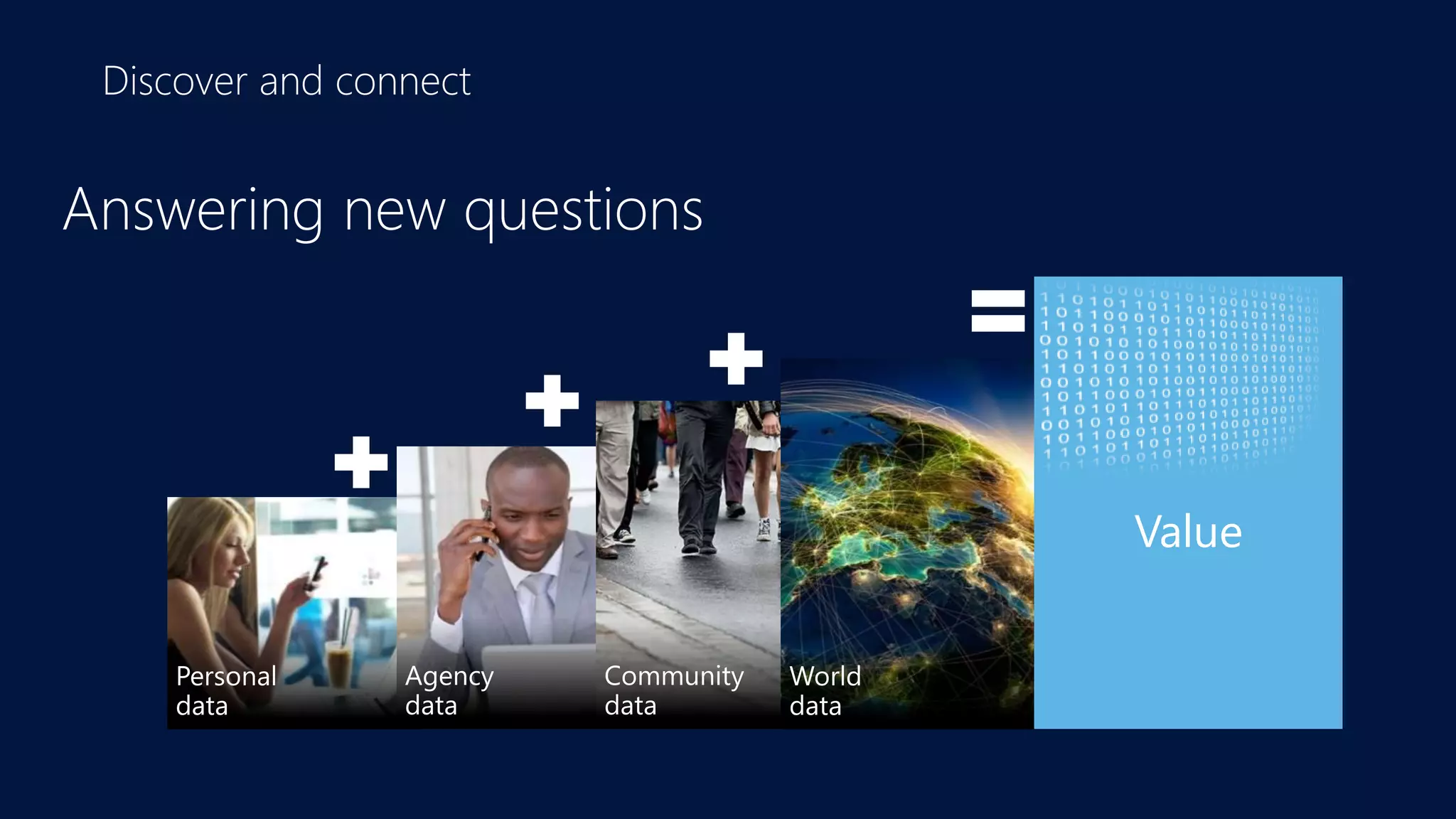 Discover and connect
Answering new questions
Value
 