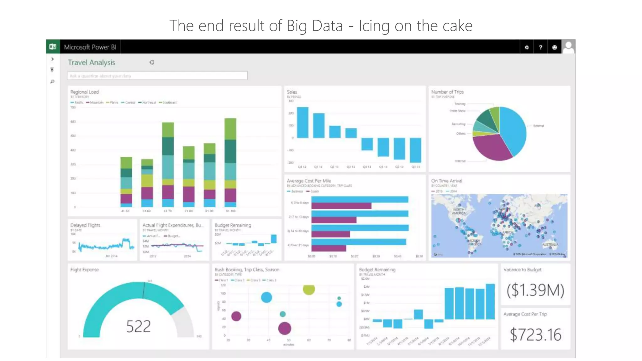 The end result of Big Data - Icing on the cake
 