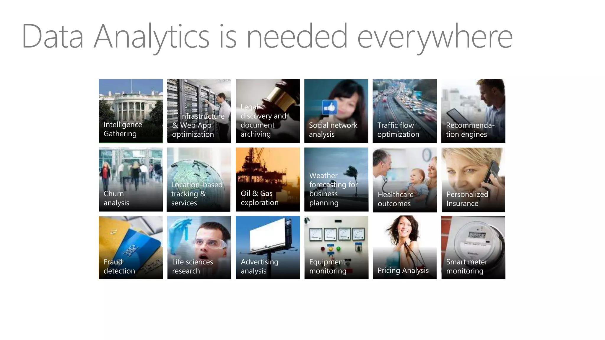 Recommenda-
tion engines
Smart meter
monitoring
Equipment
monitoring
Advertising
analysis
Life sciences
research
Fraud
detection
Healthcare
outcomes
Weather
forecasting for
business
planning
Oil & Gas
exploration
Social network
analysis
Churn
analysis
Traffic flow
optimization
IT infrastructure
& Web App
optimization
Legal
discovery and
document
archiving
Data Analytics is needed everywhere
Intelligence
Gathering
Location-based
tracking &
services
Pricing Analysis
Personalized
Insurance
 