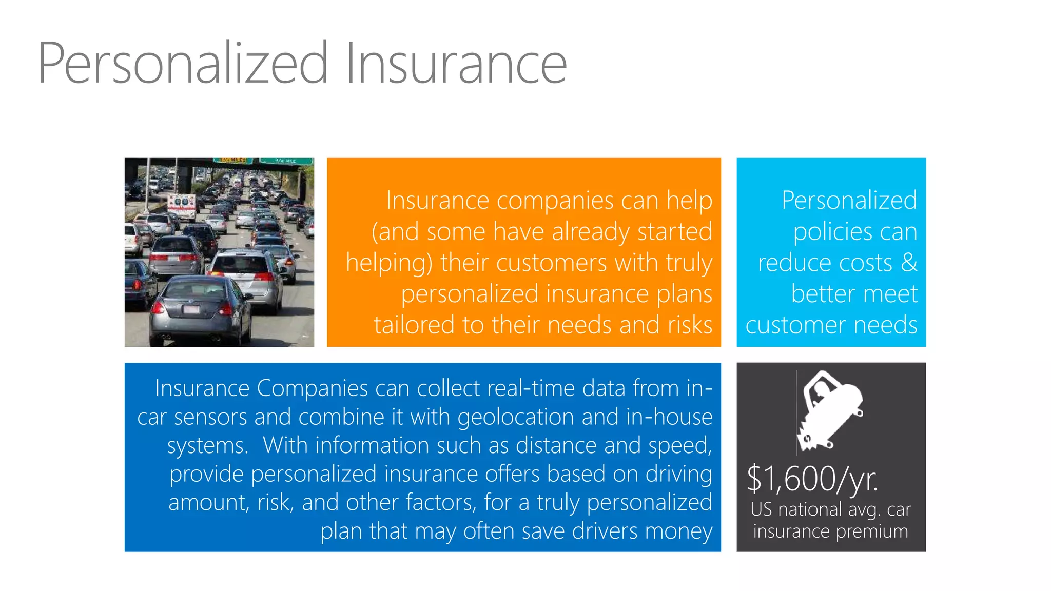 Personalized
policies can
reduce costs &
better meet
customer needs
Insurance companies can help
(and some have already started
helping) their customers with truly
personalized insurance plans
tailored to their needs and risks
Personalized Insurance
Insurance Companies can collect real-time data from in-
car sensors and combine it with geolocation and in-house
systems. With information such as distance and speed,
provide personalized insurance offers based on driving
amount, risk, and other factors, for a truly personalized
plan that may often save drivers money
$1,600/yr.
US national avg. car
insurance premium
 