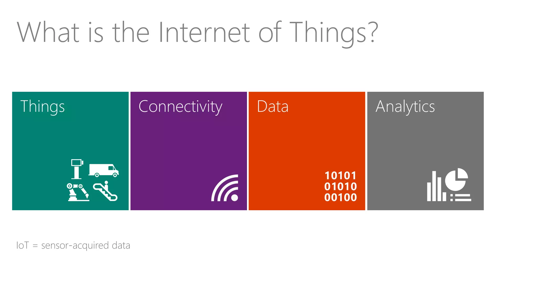 What is the Internet of Things?
Connectivity Data AnalyticsThings
IoT = sensor-acquired data
 