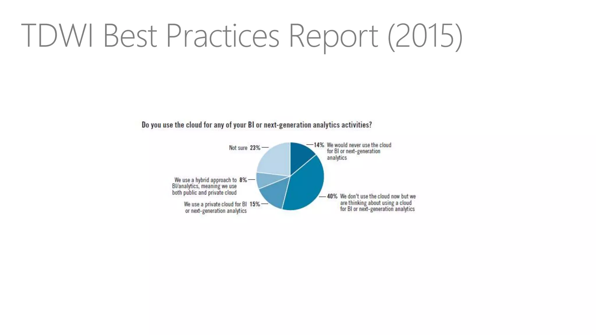 TDWI Best Practices Report (2015)
 