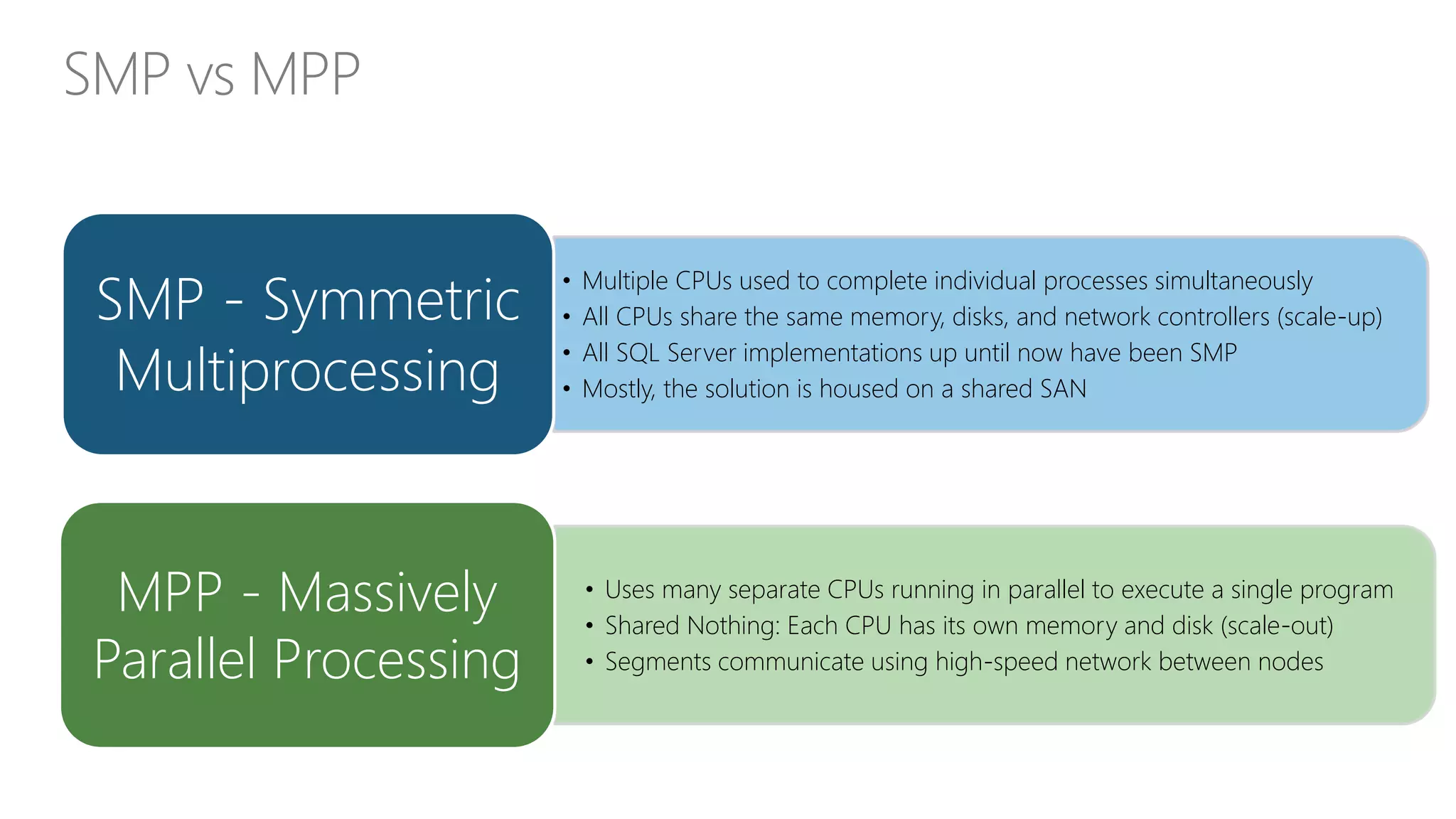 SMP vs MPP
• Uses many separate CPUs running in parallel to execute a single program
• Shared Nothing: Each CPU has its own memory and disk (scale-out)
• Segments communicate using high-speed network between nodes
MPP - Massively
Parallel Processing
• Multiple CPUs used to complete individual processes simultaneously
• All CPUs share the same memory, disks, and network controllers (scale-up)
• All SQL Server implementations up until now have been SMP
• Mostly, the solution is housed on a shared SAN
SMP - Symmetric
Multiprocessing
 