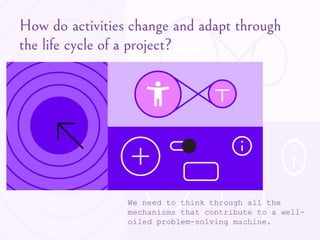 Building an Effective Design Framework | PPTX