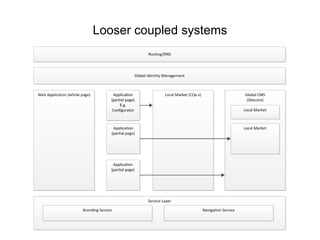 Looser coupled systems
 