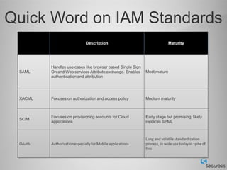 Quick Word on IAM Standards
 
