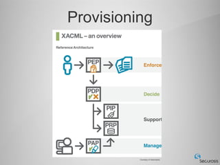 Provisioning




          Courtesy of Axiomatics
 