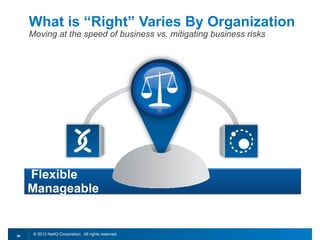 What is “Right” Varies By Organization
     Moving at the speed of business vs. mitigating business risks




     Flexible
     Manageable


40
      © 2012 NetIQ Corporation. All rights reserved.
 
