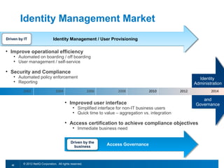 Identity Management Market
Driven by IT                    Identity Management //User Provisioning
                                 Identity Management User Provisioning

• Improve operational efficiency
    • Automated on boarding / off boarding
    • User management / self-service

• Security and Compliance
    • Automated policy enforcement                                                                            Identity
    • Reporting                                                                                             Administration
         2002                     2004                    2006        2008            2010           2012           2014

                                                                                                               and
                                         • Improved user interface                                          Governance
                                               • Simplified interface for non-IT business users
                                               • Quick time to value – aggregation vs. integration

                                         • Access certification to achieve compliance objectives
                                               • Immediate business need


                                              Driven by the
                                                business
                                                                 Access Governance
                                                                 Access Governance



   42
         © 2012 NetIQ Corporation. All rights reserved.
 