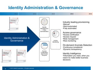 Identity Administration & Governance
             2012                               2013   2014            2015                 2016




                                                              Industry leading provisioning
                                                              •Manual
                                                              •Semi-automated
                                                              •Fully automated

                                                              Access governance
                                                              •Access certification
                                                              •Access request
Identity Administration &
 Identity Administration &                                    •Role management
       Governance
        Governance                                            •Risk monitoring

                                                              On-demand Anomaly Detection
                                                              •Continuous compliance
                                                              •Dynamic transparency

                                                              Identity Intelligence
                                                              •Information you need, when you
                                                              need it to make better business
                                                              decisions



43
     © 2012 NetIQ Corporation. All rights reserved.
 