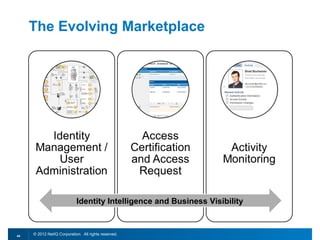 The Evolving Marketplace




                            Identity Intelligence and Business Visibility



44
     © 2012 NetIQ Corporation. All rights reserved.
 