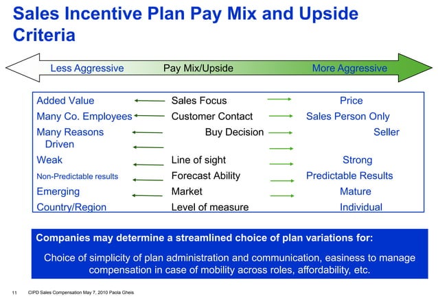 building-an-effective-sales-compensation-framework-ppt