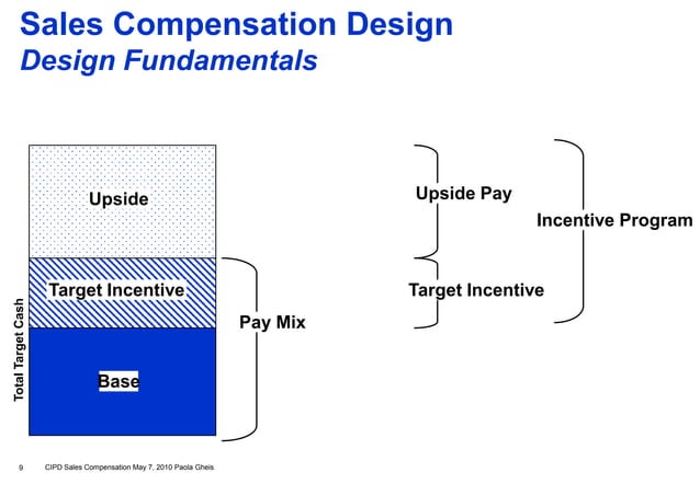 building-an-effective-sales-compensation-framework-ppt