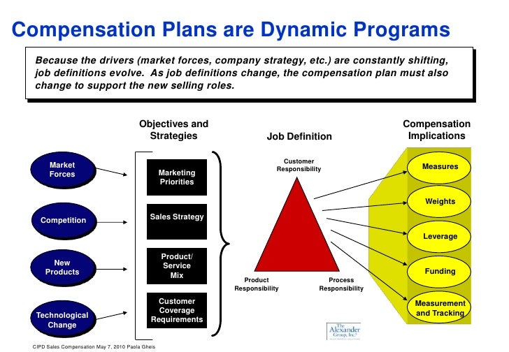 Building An Effective Sales Compensation Framework