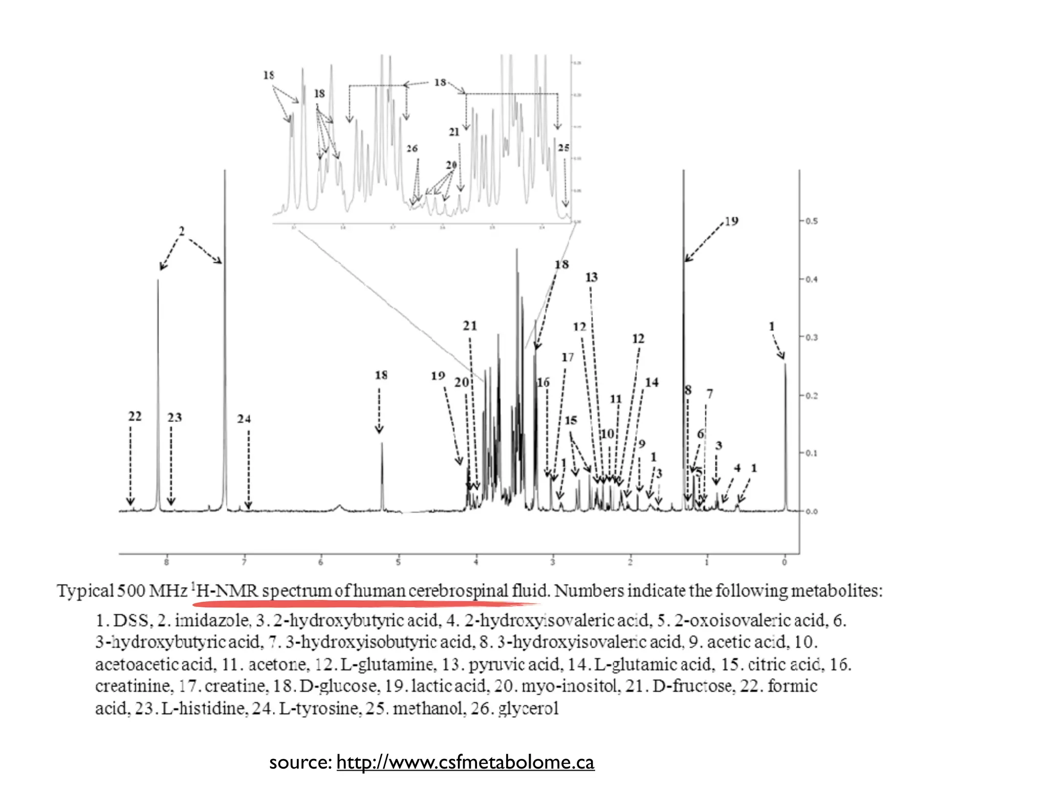 > 100,000 patient samples / year
> Several PetaBytes/year
=> ExaBytes of human data at
moderate scale-up
 