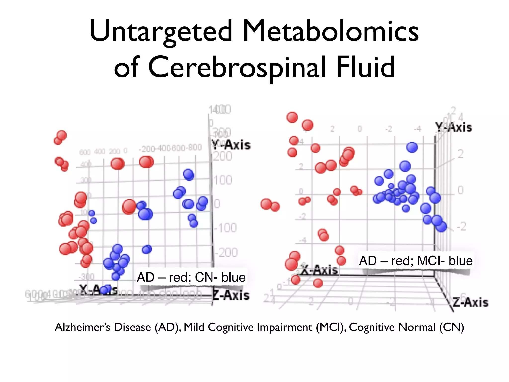 MetaboLights
http://www.ebi.ac.uk/metabolights
open-access, cross-species, cross-application,
long-term supported
Salek, R.M., Haug, K. and Steinbeck, C. (2013) Dissemination of metabolomics results: role of MetaboLights and COSMOS. Gigascience, 2:8.
 