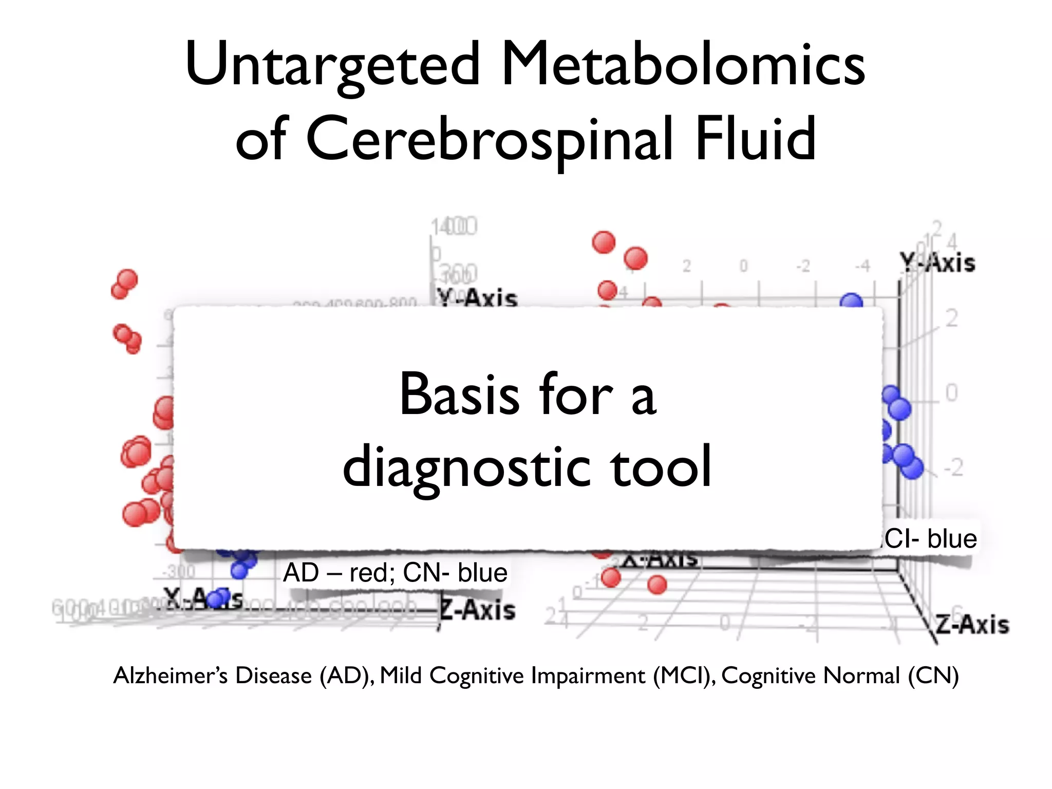 MetaboLights Database
Experimental Repository
Reference Layer
Chemistry Spectroscopy Biology
AnalysisTools
Primary Literature
Primary data and Meta-Data, Spectra, Protocols, Synopses, ...
 