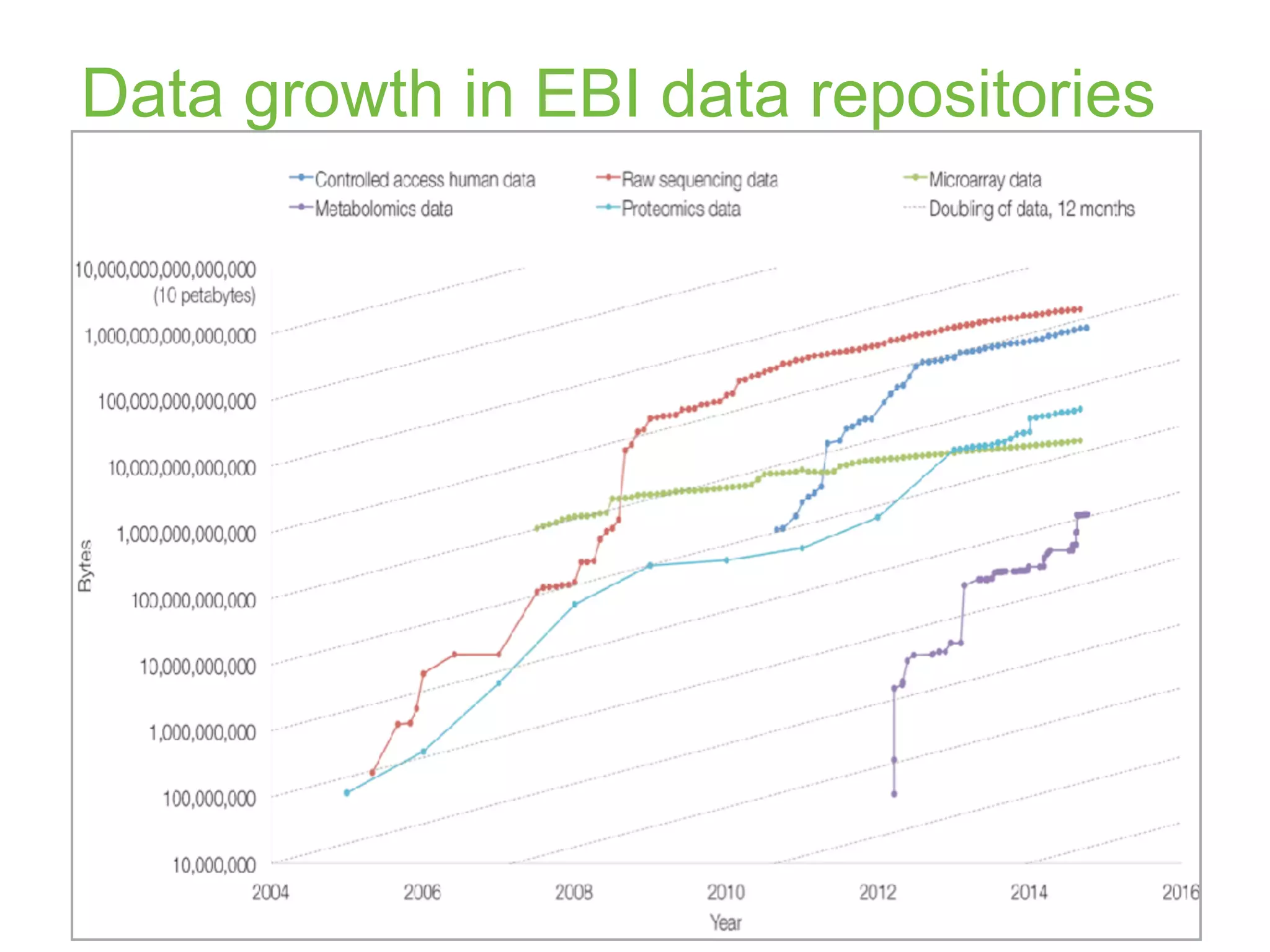 ControlledVocabularies
Ontologies
 