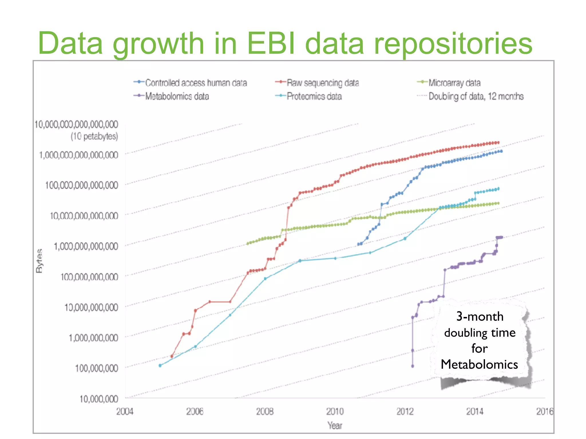 ControlledVocabularies
Ontologies
 