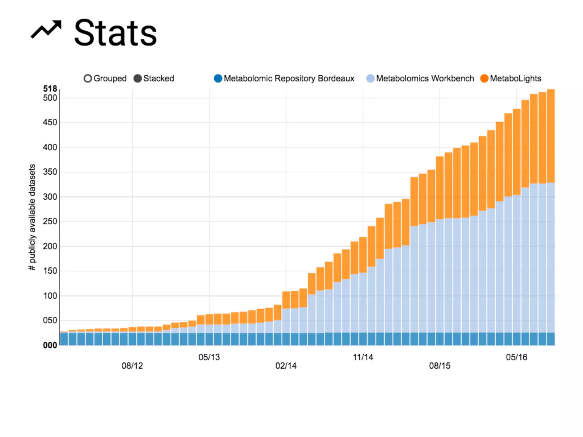 •8.7 mio eukaryotic species on earth (+- 1.3mio)
•1.2 mio species identiﬁed and classiﬁed
•3000 - 4000 complete species genomes sequenced
What about completed metabolomes?
 