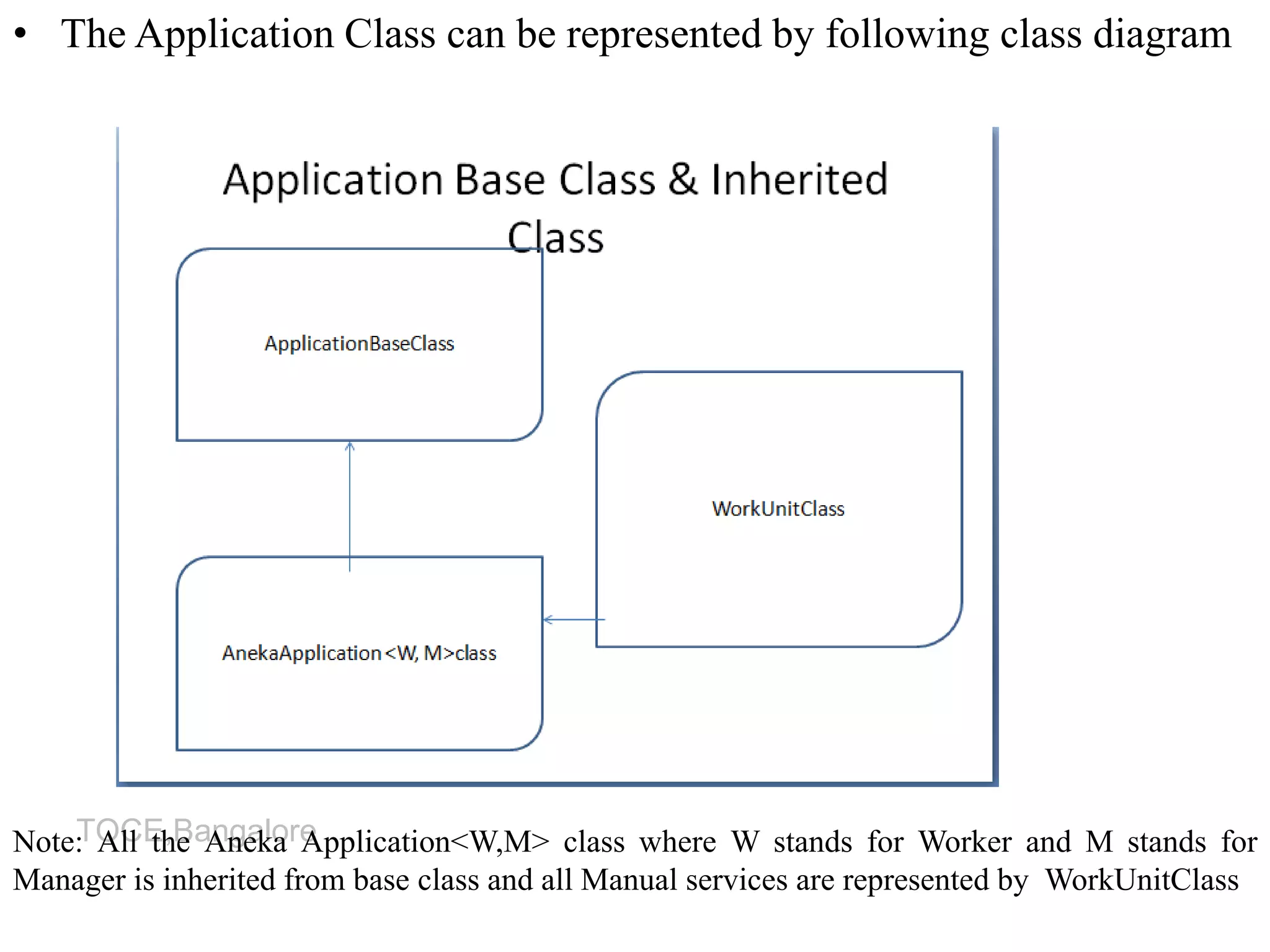 TOCE,Bangalore
• The Application Class can be represented by following class diagram
Note: All the Aneka Application<W,M> class where W stands for Worker and M stands for
Manager is inherited from base class and all Manual services are represented by WorkUnitClass
 