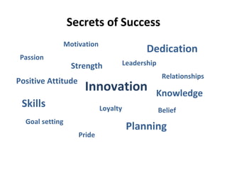 Secrets of Success
Loyalty
Dedication
Positive Attitude
Goal setting
Leadership
Motivation
Relationships
Planning
Strength
Pride
Passion
Belief
Knowledge
Skills
Innovation
 