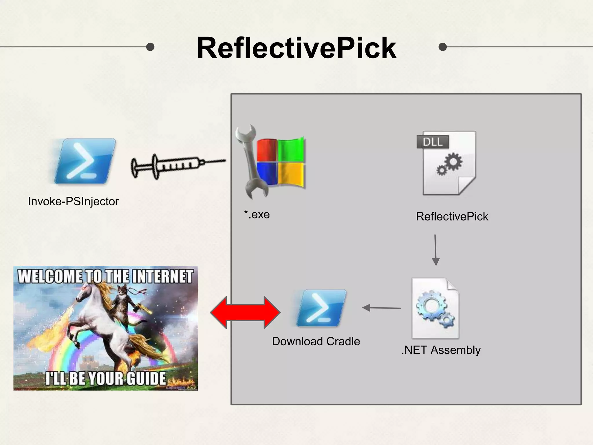 ReflectivePick *.exe Invoke-PSInjector ReflectivePick .NET Assembly Download Cradle 