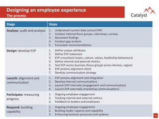 Building an Employee Experience Team | PDF