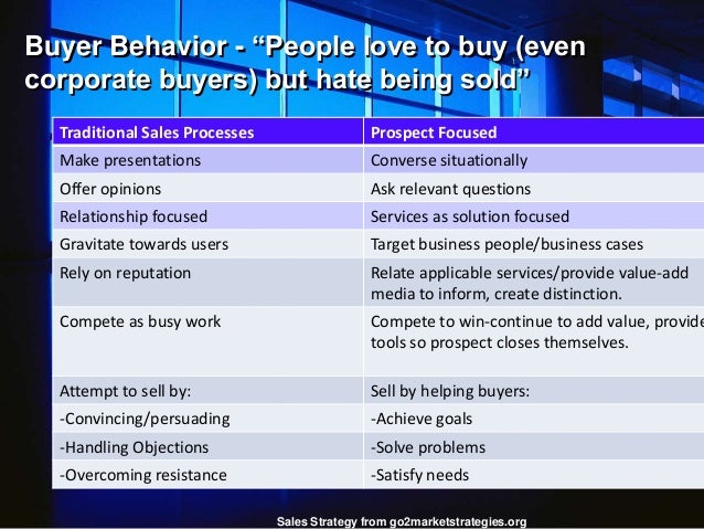 Building An Enterprise Sales Strategy