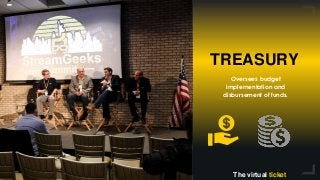 5
TREASURY
Oversees budget
implementation and
disbursement of funds.
The virtual ticket
 