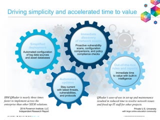 Driving simplicity and accelerated time to value
QRadar’s ease-of-use in set-up and maintenance
resulted in reduced time to resolve network issues
and freed-up IT staff for other projects.
Private U.S. University
with large online education community
Immediate
discovery
of network assets
Proactive vulnerability
scans, configuration
comparisons, and policy
compliance checks
Simplified
deployment
Automated configuration
of log data sources
and asset databases
Automated
updates
Stay current
with latest threats,
vulnerabilities,
and protocols
Out-of-the-box
rules and reports
Immediate time
to value with built-in
intelligence
IBM QRadar is nearly three times
faster to implement across the
enterprise than other SIEM solutions.
2014 Ponemon Institute, LLC
Independent Research Report
 