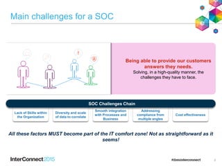 Main challenges for a SOC
3
Smooth integration
with Processes and
Business
Addressing
compliance from
multiple angles
Lack of Skills within
the Organization
Being able to provide our customers
answers they needs.
Solving, in a high-quality manner, the
challenges they have to face.
Diversity and scale
of data to correlate
Cost effectiveness
SOC Challenges Chain
All these factors MUST become part of the IT comfort zone! Not as straightforward as it
seems!
 