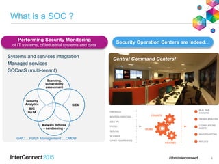 What is a SOC ?
4
Performing Security Monitoring
of IT systems, of industrial systems and data
Scanning,
vulnerability
assessment
SIEM
Malware defense
– sandboxing -
Security
Analytics
BIG
DATA
GRC …Patch Management …CMDB
Systems and services integration
Managed services
SOCaaS (multi-tenant)
Central Command Centers!
Security Operation Centers are indeed…
 
