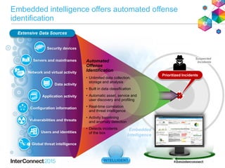 Embedded intelligence offers automated offense
identification
INTELLIGENT
Suspected
IncidentsServers and mainframes
Data activity
Network and virtual activity
Application activity
Configuration information
Security devices
Users and identities
Vulnerabilities and threats
Global threat intelligence
Automated
Offense
Identification
• Unlimited data collection,
storage and analysis
• Built in data classification
• Automatic asset, service and
user discovery and profiling
• Real-time correlation
and threat intelligence
• Activity baselining
and anomaly detection
• Detects incidents
of the box
Embedded
Intelligence
Prioritized Incidents
 