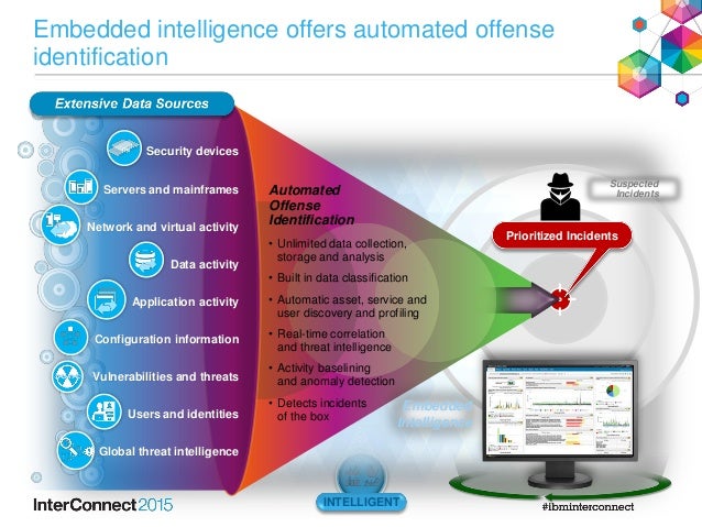 ibm qradar