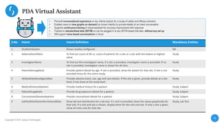 15
Copyright © 2019, Saama Technologies
10
• Pre-built conversational experience on key intents (topics) for a scope of safety and efficacy domains
• Enables users to view graphs on demand (on known intents) to provide details on an intent conversation
• Supports continuous training of virtual assistant for accuracy improvement with response
• Trained on standardized data (SDTM) so can be plugged in to any SDTM based trial data without any set up
• Will support voice based conversations in future
S.No Intent Intent Definition Mandatory Entities
1 StudiesInSystem Shows studies configured NA
2 AdverseEventRatio To find out count of AE vs. count of patients for a site or a site with the lowest or highest
value.
Study
3 InvestigatorName To find out the investigator name. If a site is provided, investigator name is provided. If no
site is provided, investigator name is shown for all sites.
Study
4 PatientDemogDetail Provide patient details by age. If site is provided, show the details for that site. If site is not
provided show for the entire study.
Study
5 AEdetailsbyRaceAgeandSex Provide adverse event, sex, age and race details. If the site is given, provide details at a site
level, if not show at the study level.
Study
6 Medicalhistoryofpatient Provide medical history for a patient. Study, Subject
7 PatientDrugdetails Provide drug exposure details for a patient. Study, Subject
8 ConcomitantDetailsofpatient Provide concomitant details for a patient. Study, Subject
9 LabTestDistributionforvisitsandSites Show lab test distribution for a lab test. If a visit is provided, show the values graphically for
that visit. If a visit and site is shown, display them for the visit and site. If only a site is given,
show all visits only for that site.
Study, Lab Test
PDA Virtual Assistant
 