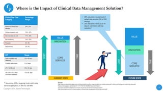 4
Copyright © 2019, Saama Technologies
Clinical Trial Cost
Category
Percentage
Range
Patient recruitment and
retention
20% -25%
Clinical procedure cost 15% - 22%
Administrative site cost 11% - 29%
Site monitoring 15% - 20%
Physician 6% -8%
Data services 2% -8%
KPI Range
Data acquisition and
cleansing
20 to 40 days
Enabling data access 2 to 5 days
LPLV to DB Lock 20 to 40 days
DB Lock to TLG (final
submission datasets)
15 to 45 days
VALUE
INNOVATION
CORE
SERVICES
VALUE
INNOVATION
CORE
SERVICES
TIME
COST
CURRENT STATE FUTURE STATE
• 20% reduction in overall cost of
patient data services (5M to 20M
savings)
• 25% reduction in time (25 to 45
days in submission pathway
reduction)*
COST
TIME
COST
TIME
Where is the Impact of Clinical Data Management Solution?
Sources:
https://www.centerpointclinicalservices.com/blog-posts/driving-drive-drug-innovation-and-market-access-part-2-utilizing-technology-and-maximizing-resources/
http://journals.sagepub.com/doi/abs/10.1177/1740774515625964?ssource=mfr&rss=1
http://www.appliedclinicaltrialsonline.com/why-are-cancer-clinical-trials-increasing-duration
https://pharmaphorum.com/r-d/views-analysis-r-d/impact-data-management-clinical-trials-new-study/
* Assuming 100+ ongoing trials with data
services per year 25 Mn to 100 Mn
 