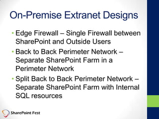 On-Premise Extranet Designs
• Edge Firewall – Single Firewall between
SharePoint and Outside Users
• Back to Back Perimeter Network –
Separate SharePoint Farm in a
Perimeter Network
• Split Back to Back Perimeter Network –
Separate SharePoint Farm with Internal
SQL resources
 