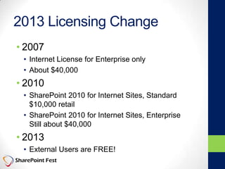 2013 Licensing Change
• 2007
• Internet License for Enterprise only
• About $40,000
• 2010
• SharePoint 2010 for Internet Sites, Standard
$10,000 retail
• SharePoint 2010 for Internet Sites, Enterprise
Still about $40,000
• 2013
• External Users are FREE!
 