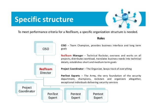 building an infosec redteam structure works security