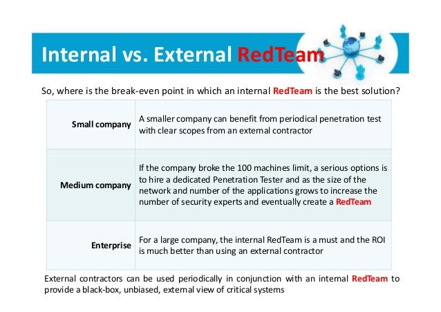 Building an InfoSec RedTeam