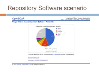 Repository Software scenario
 